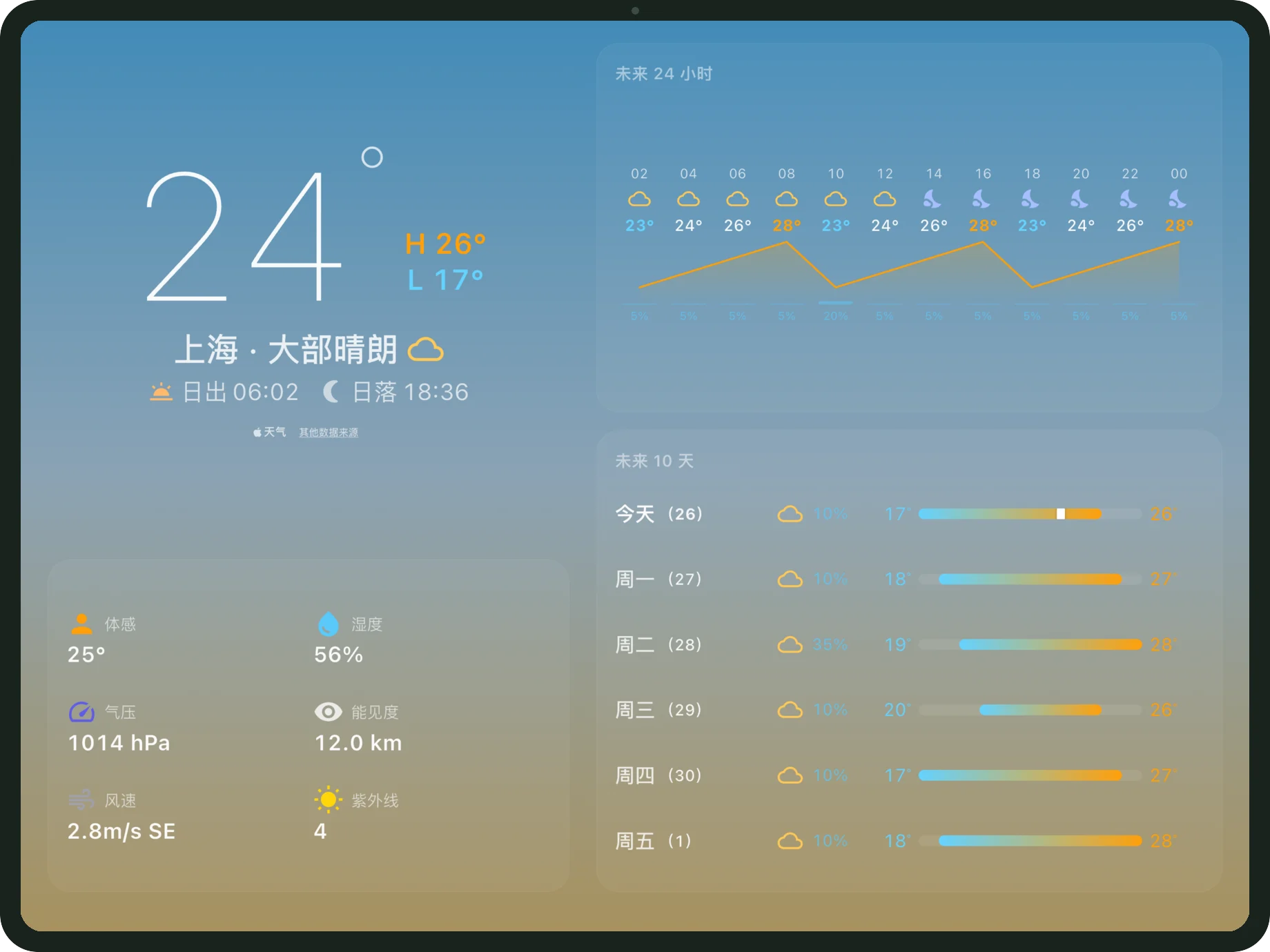 甜心大屏天气面板截图